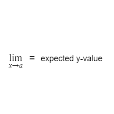 Limit Equation